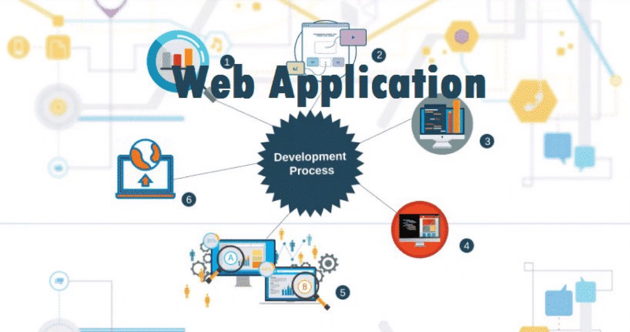 Cơ chế lập trình Web App