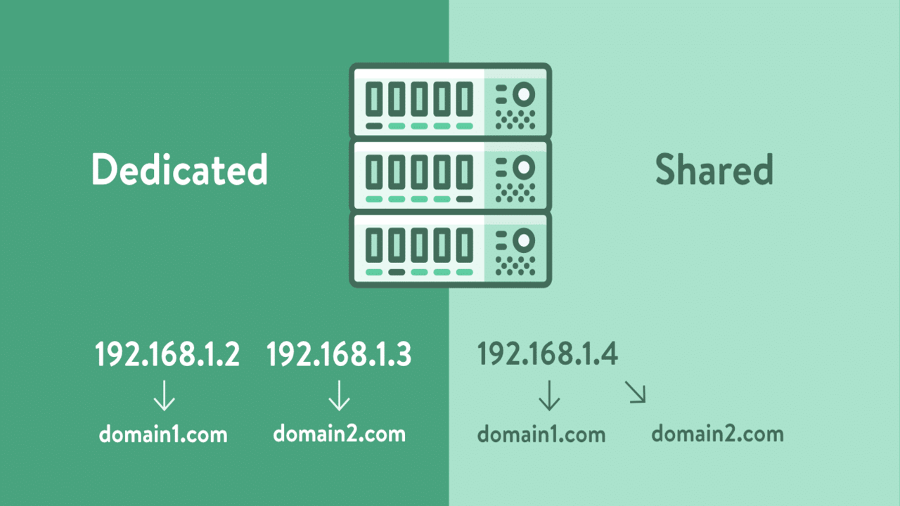 bạn cần phân biệt được Shared SSL và Dedicated SSL
